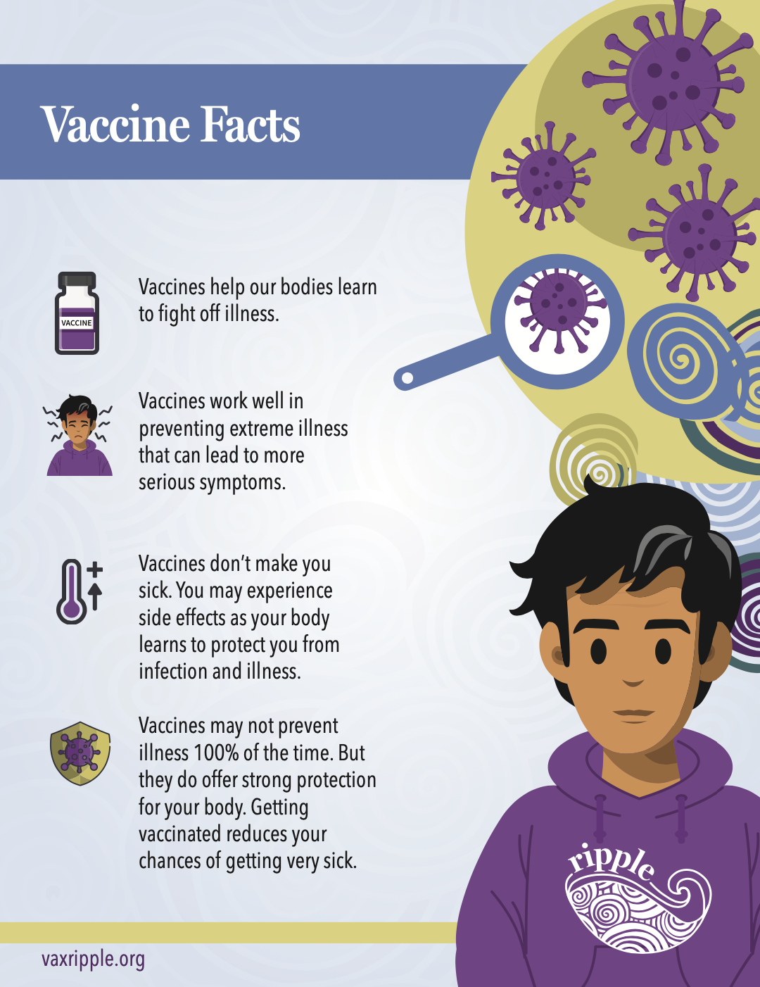 Vaccine Facts