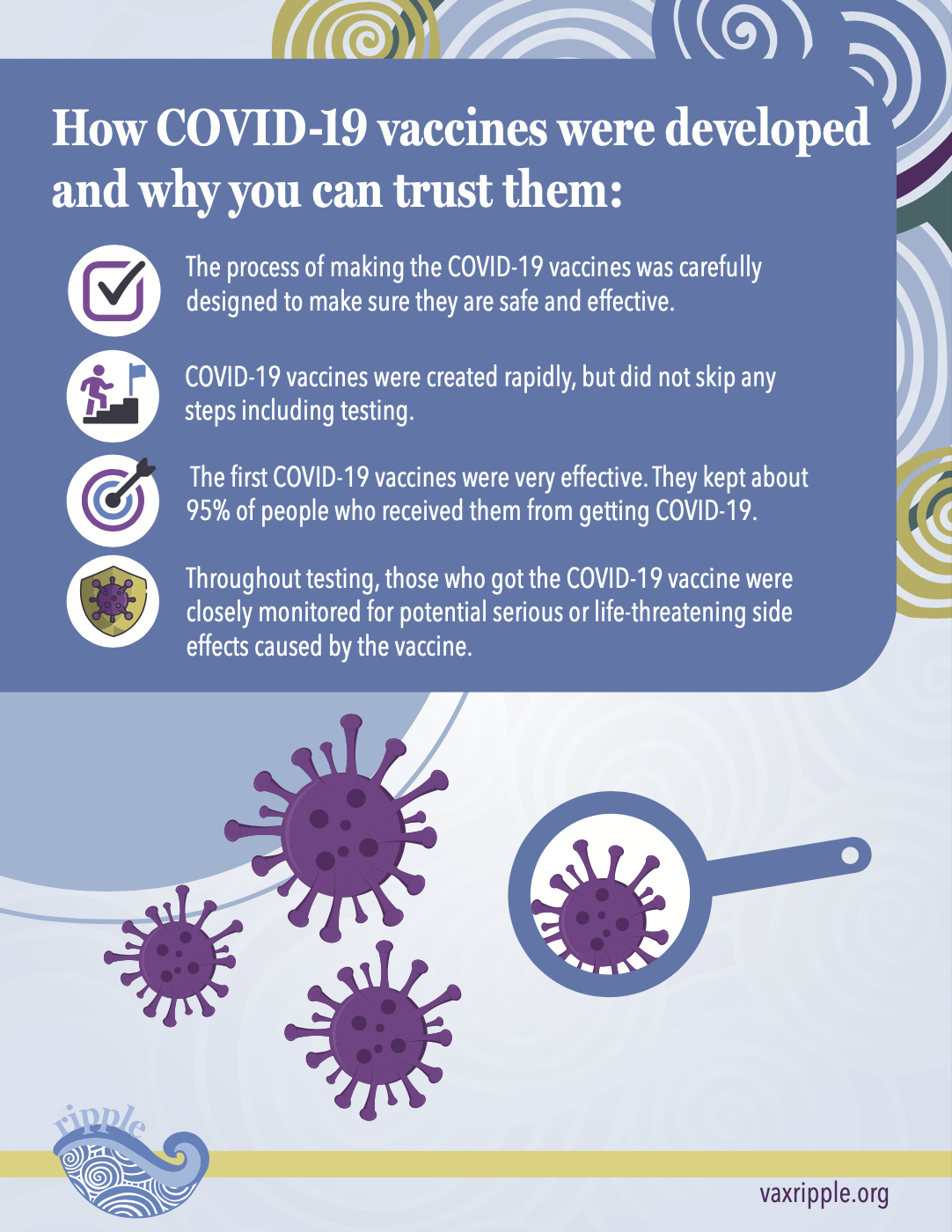 How COVID-19 vaccines were developed and why you can trust them